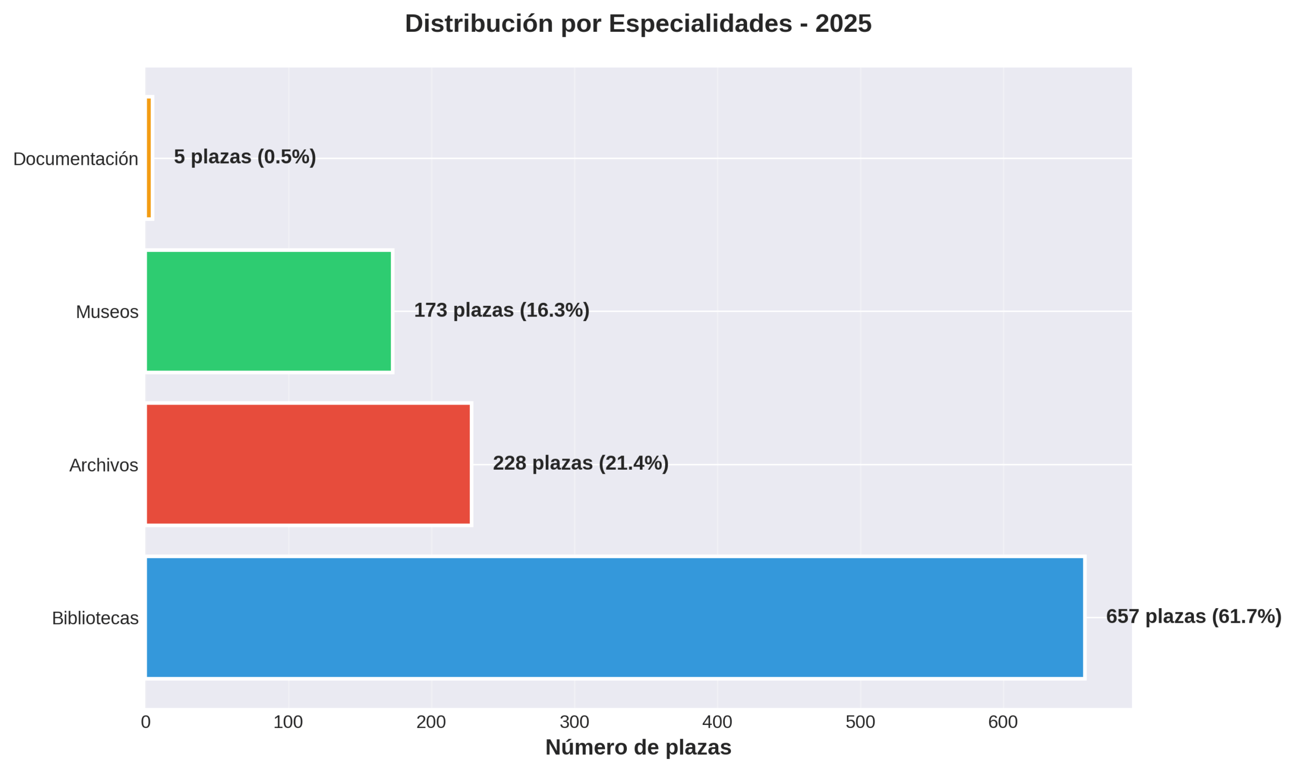 grafico_especialidades