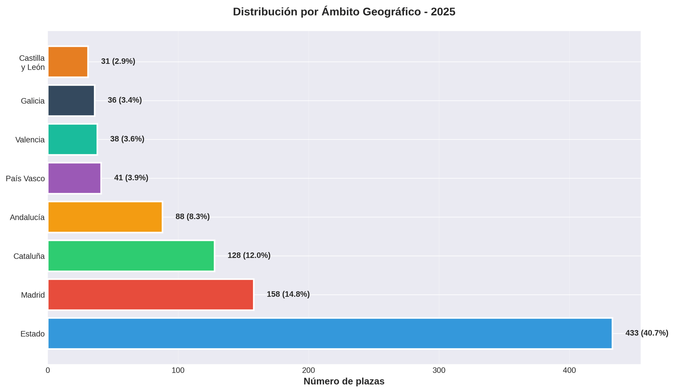 grafico_geografico