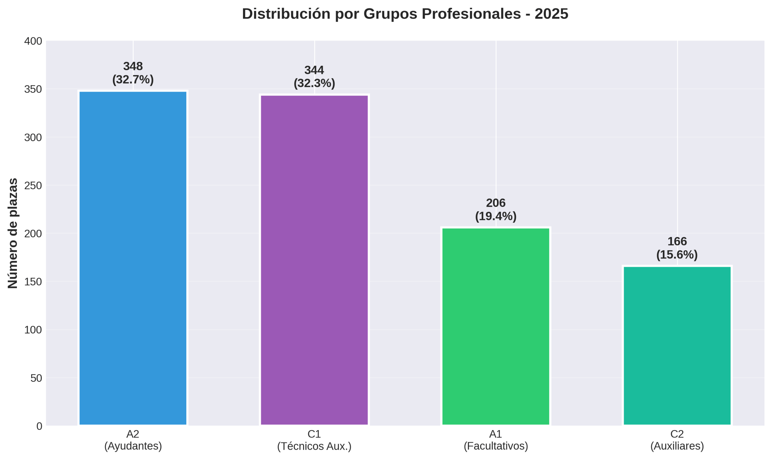 grafico_grupos_profesionales