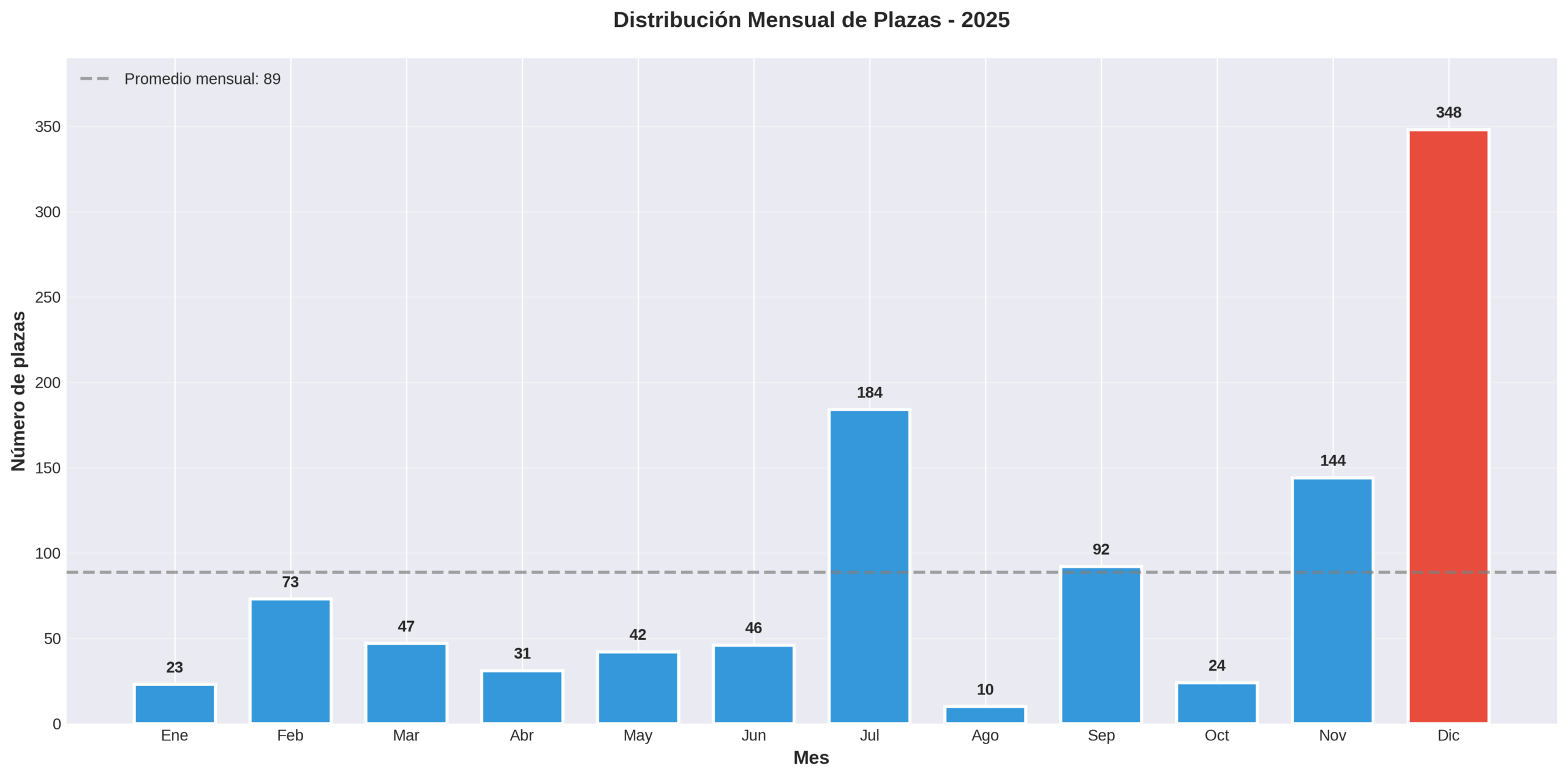 grafico_mensual