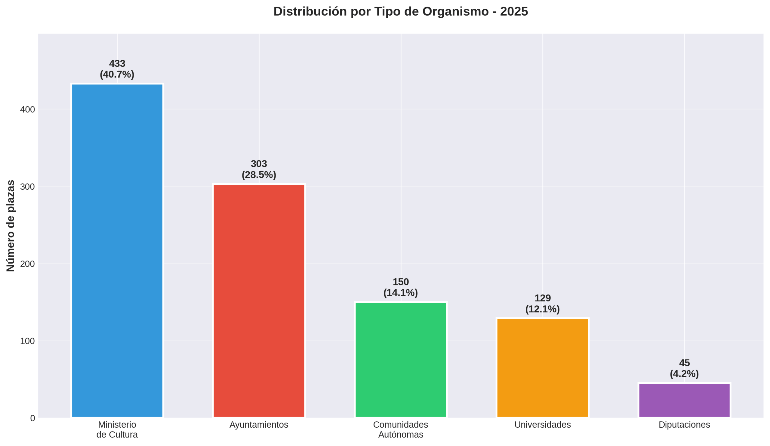 grafico_organismos
