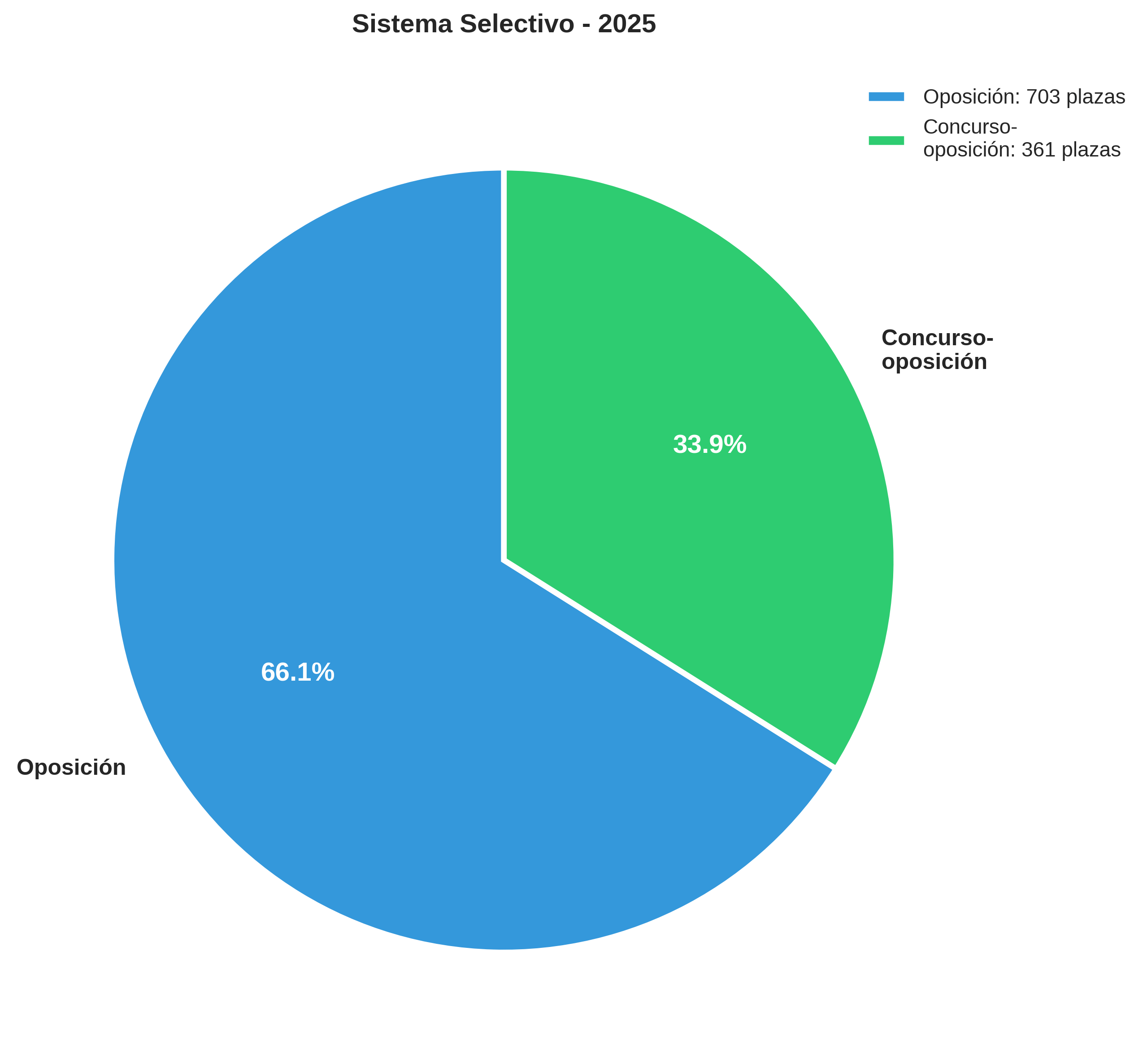grafico_sistema_selectivo